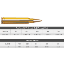 Hornady Match 300 Win Mag 195gr BTHP H8218 - Northern Vic Ammo Supplies