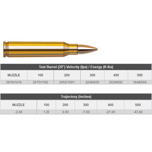 Hornady 5.56 Nato 75gr BTHP SPF H81264 - Northern Vic Ammo Supplies